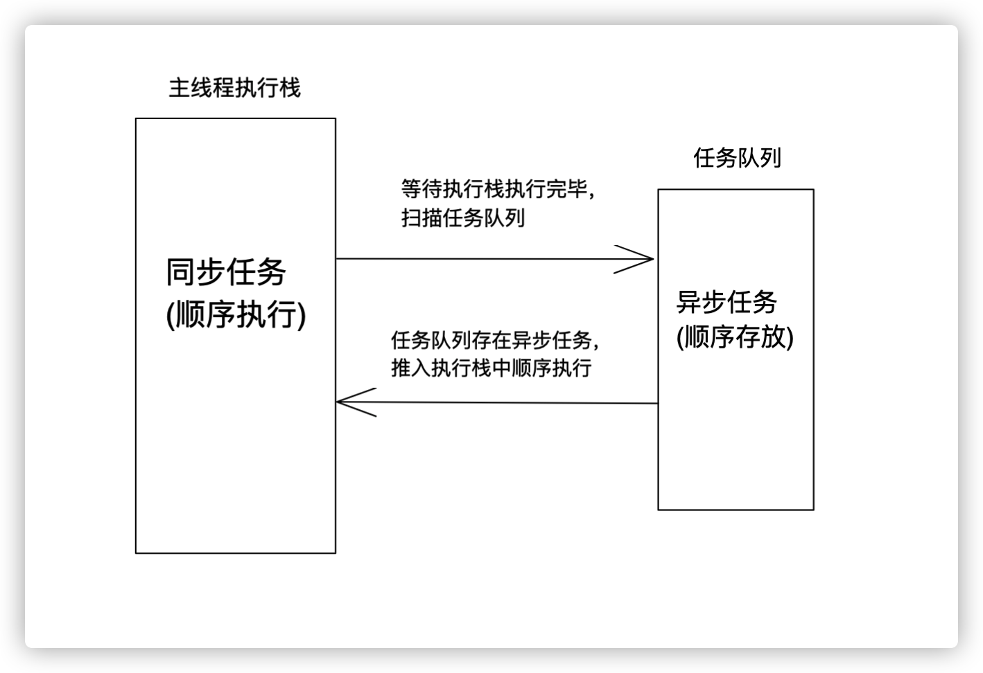 image-20211125101601908