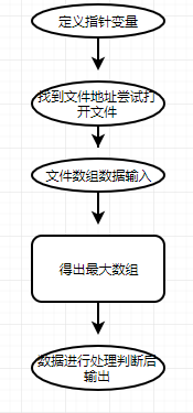 1584362-20190315234846282-1116842624.png