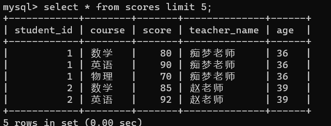 数据库的筛选条件插图47 image-20240126160925727