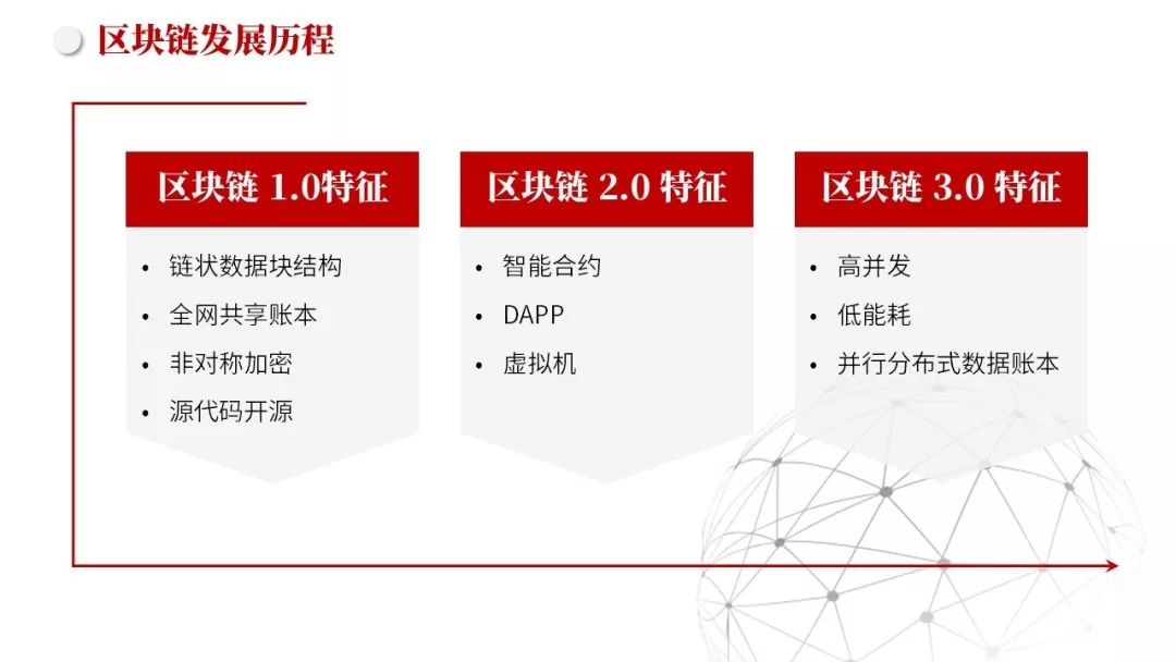 图片 https://i-blog.csdnimg.cn/blog_migrate/a3357c5b0699b4fc26c26ca6a119086c.jpeg