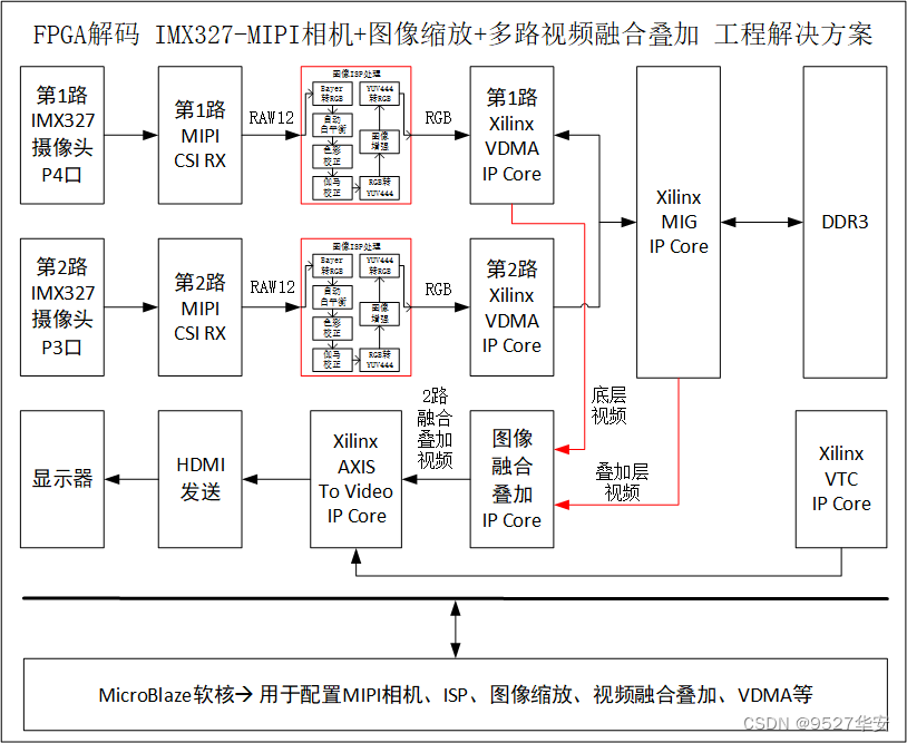 在这里插入图片描述 在这里插入图片描述