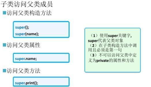 干货！详解Java面向对象开发方法，看清华大牛带你深入浅出剖析