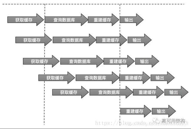 缓存5