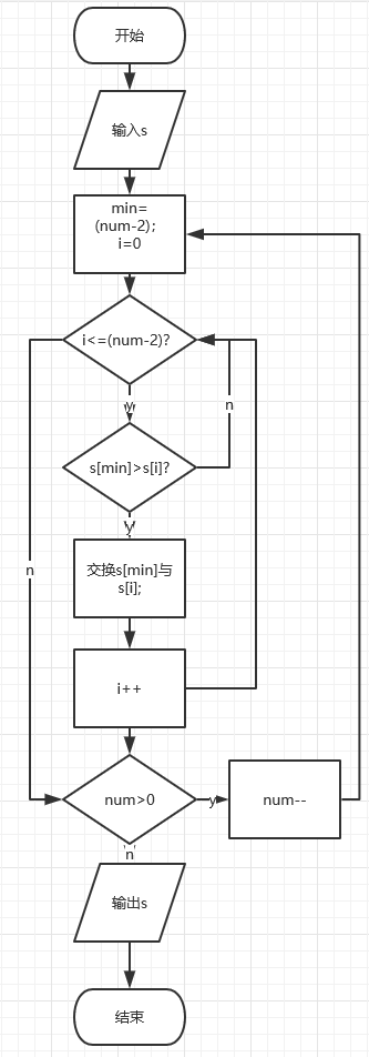 1238408-20180408192232263-430869917.png