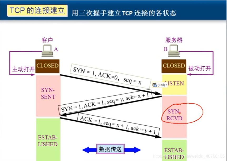 TCP三次握手