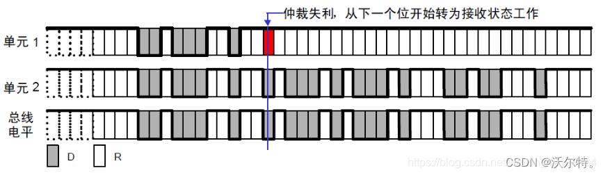 总线仲裁图片