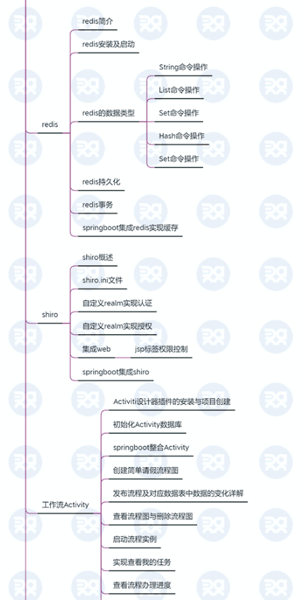 被转载10W次的：Java小白系统资料和职业规划路线