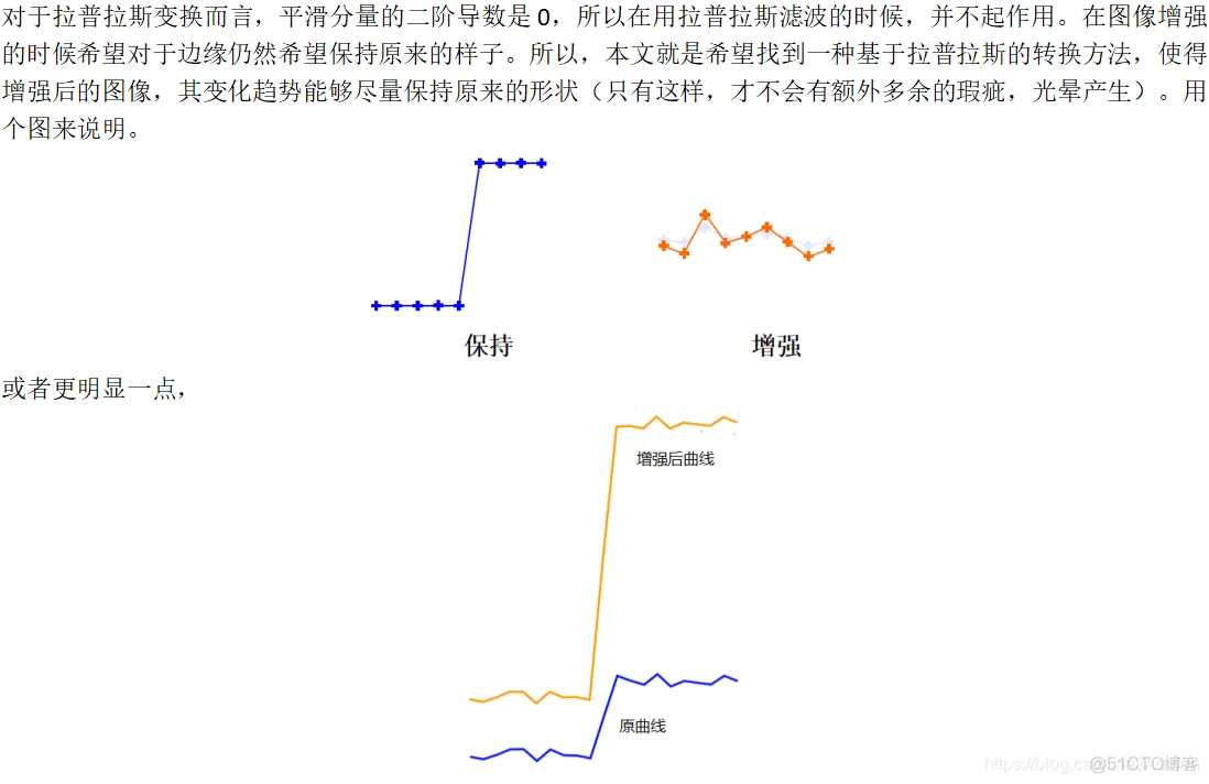 【图像增强】拉氏滤波的图像质量提升matlab源码_matlab_02