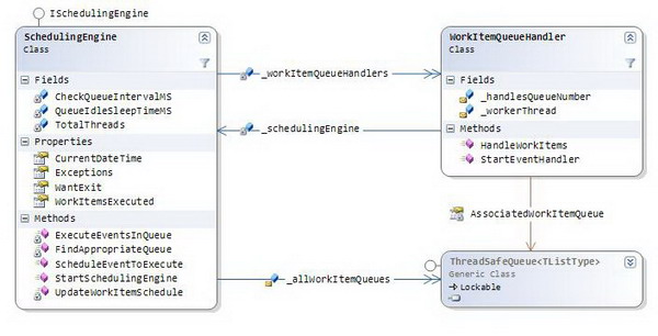 Scheduling Engine Class Diagram