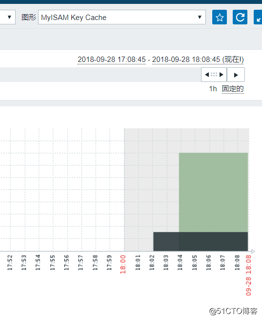 通过插件percona进行zabbix监控MySQL5.7（单节点）