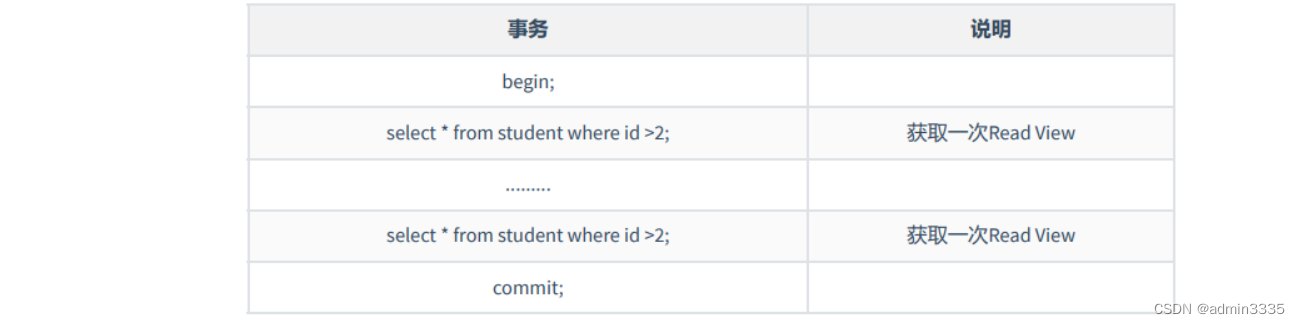 [外链图片转存失败,源站可能有防盗链机制,建议将图片保存下来直接上传(img-dLFrmf9s-1665711833549)(C:\Users\wu\AppData\Roaming\Typora\typora-user-images\image-20221012230236058.png)]