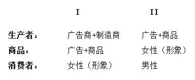 商品与妇女节的蜕变 ——女性是如何被消费社会物化的