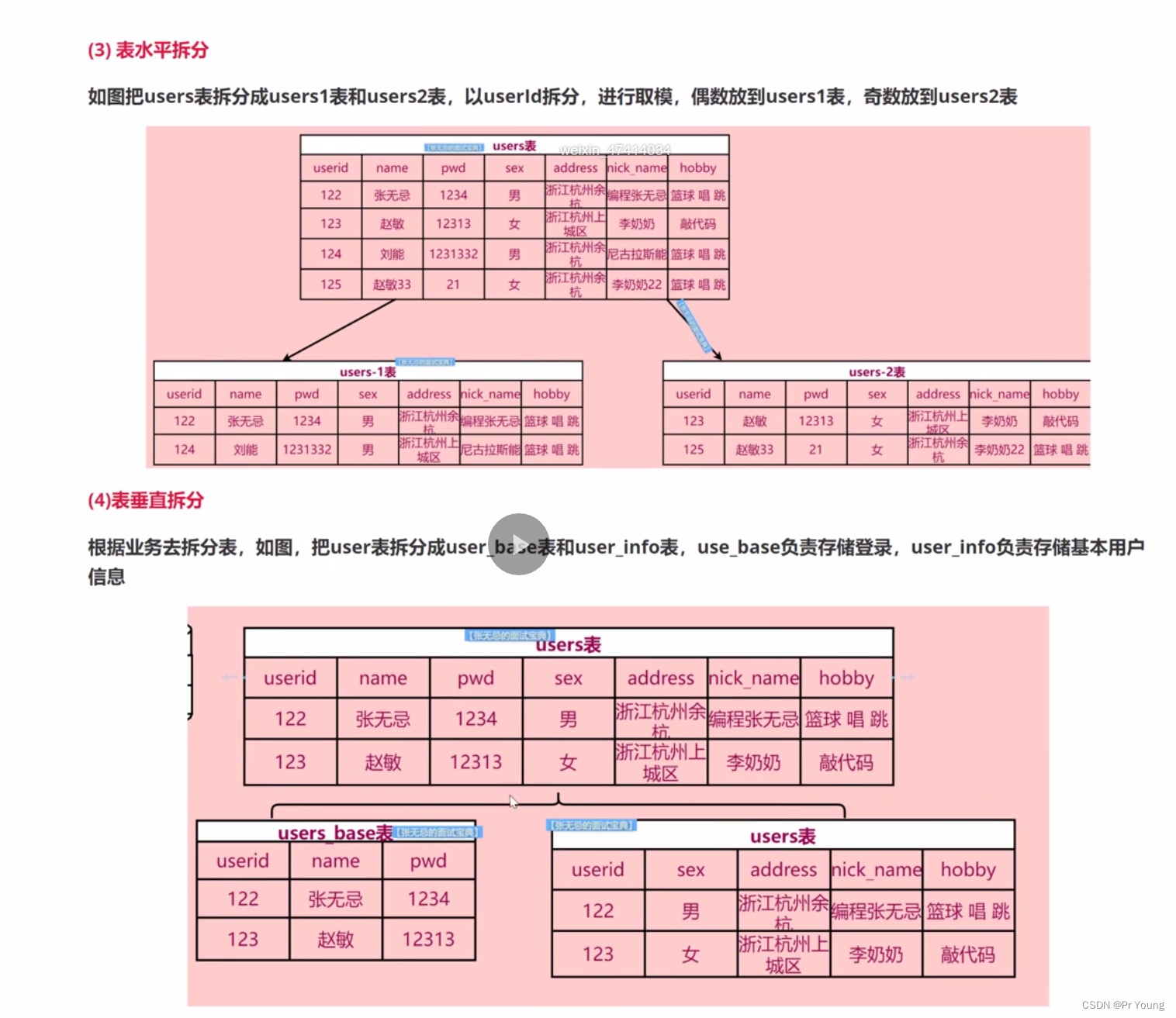数据库分库分表_从userid取余-CSDN博客