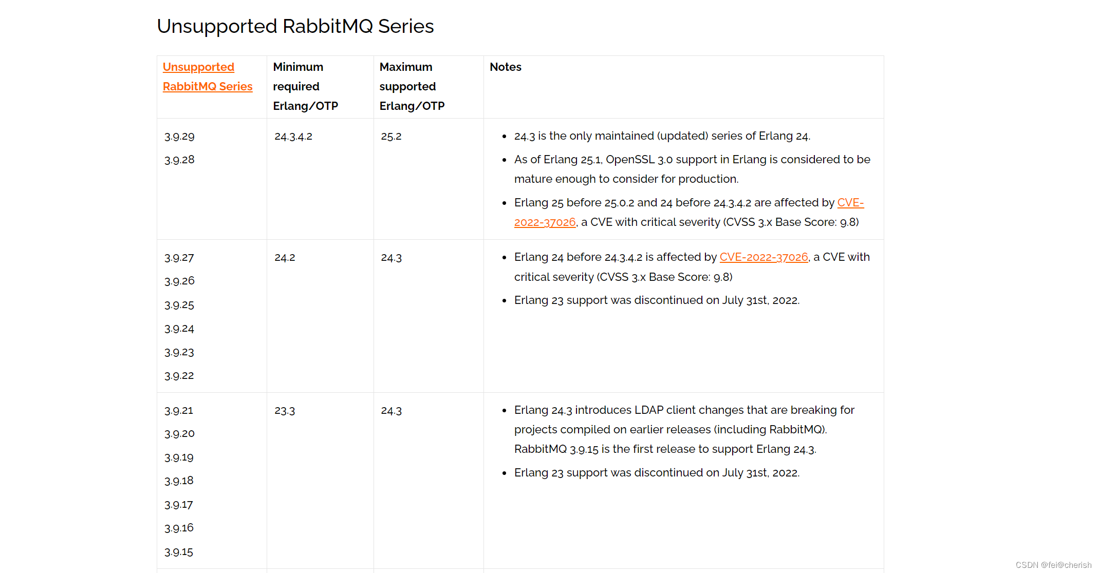 Linux系统上RabbitMQ安装教程_linux安装rabbit-CSDN博客