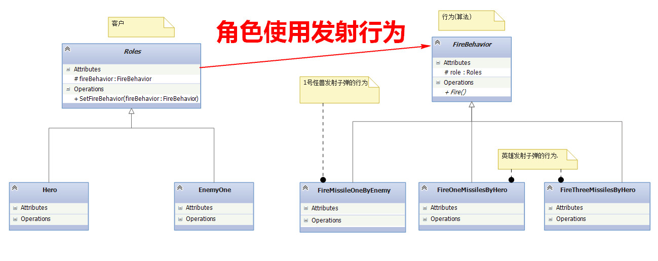 类图