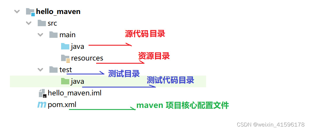 [外链图片转存失败,源站可能有防盗链机制,建议将图片保存下来直接上传(img-5HT2b4MS-1638941209429)(..\02_图片\27.jpg)]