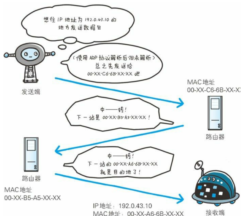 图片描述