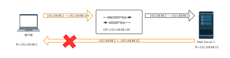 keepalive原理