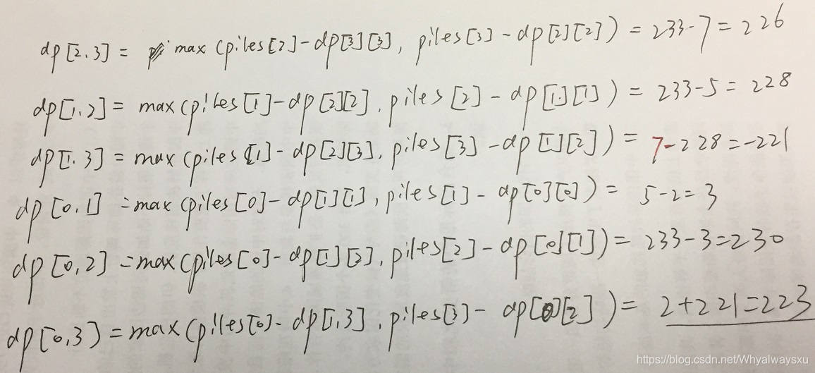 迭代过程