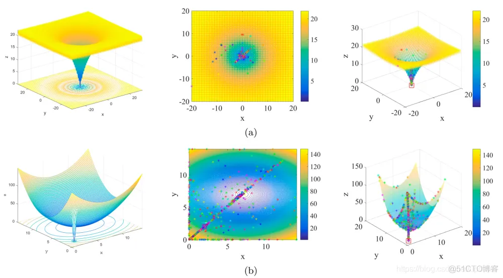 【优化求解】麻雀算法matlab源码_麻雀搜索算法_04