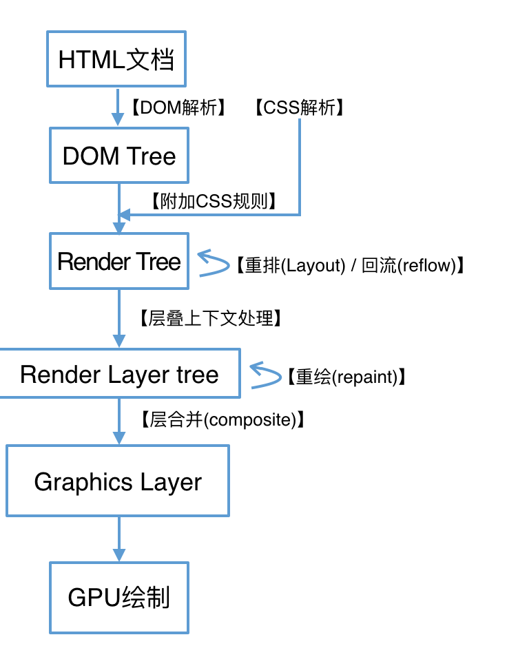 layer-gcy