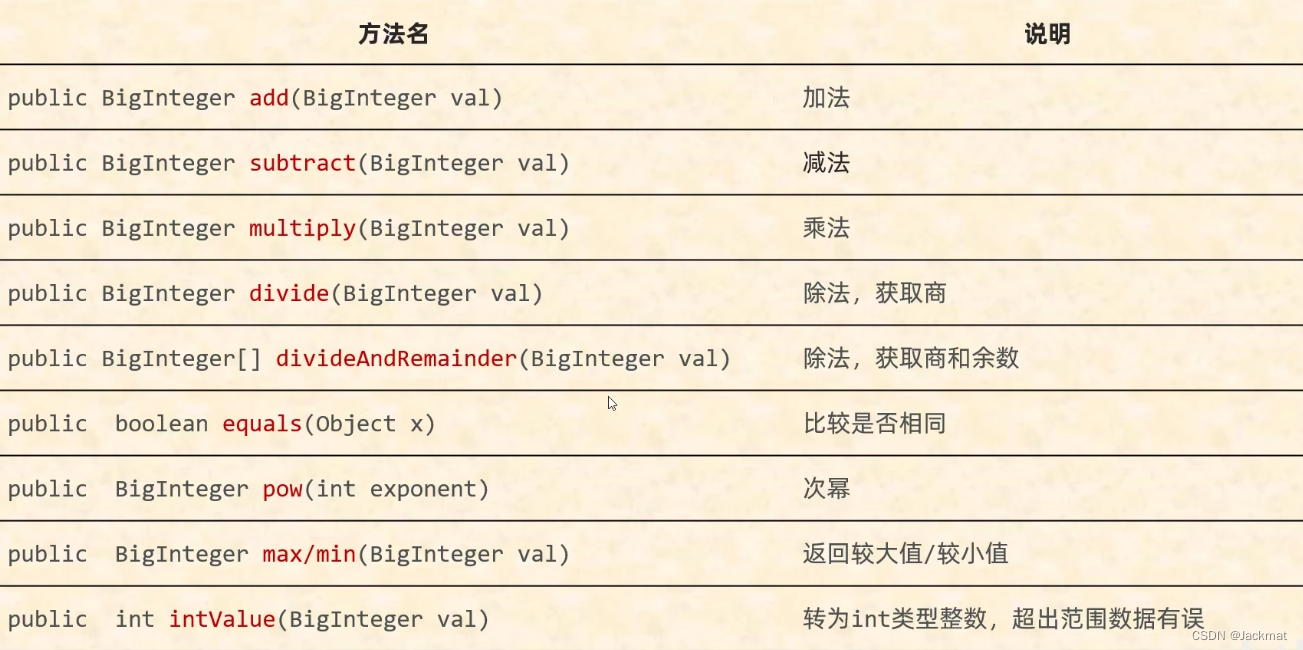 Java中常用API之BigInteger(构造方法valueof、方法add、subtract、multiply、divide、equals ...