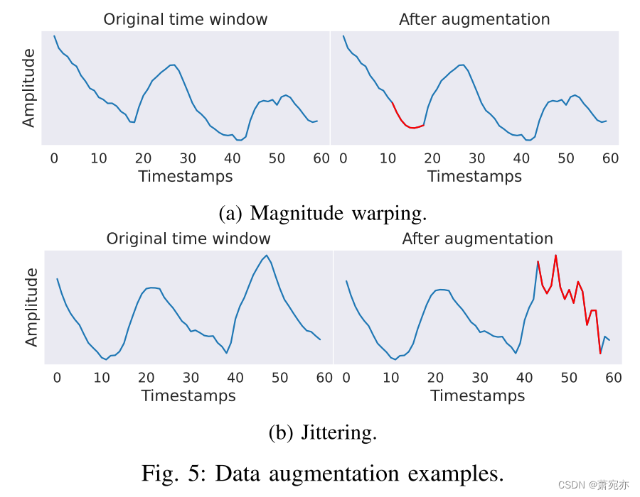 Unraveling the ‘Anomaly’ in Time Series Anomaly Detection: A Self ...