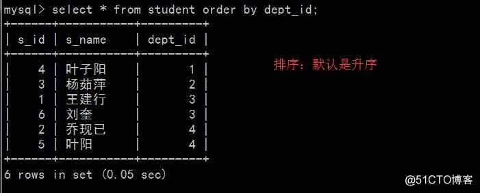 第四天mysql学习笔记
