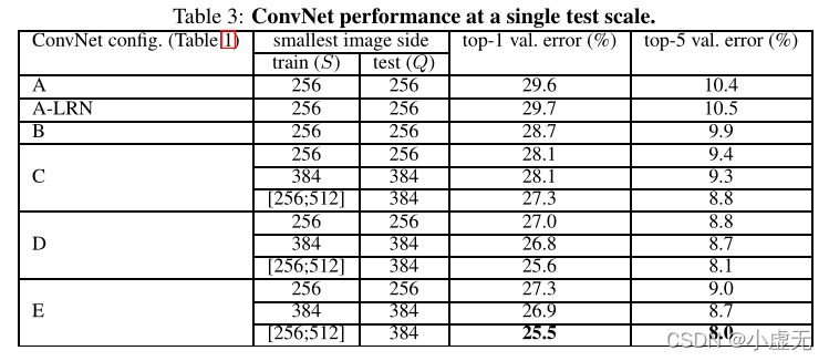 table_3