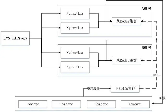 webp