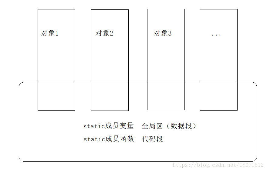 内存分配