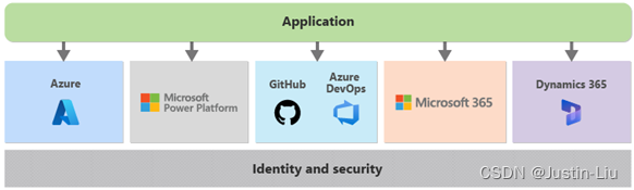 在这里插入图片描述 https://i-blog.csdnimg.cn/blog_migrate/a394565773b0aed8fa24e7d6008fb611.png#pic_center