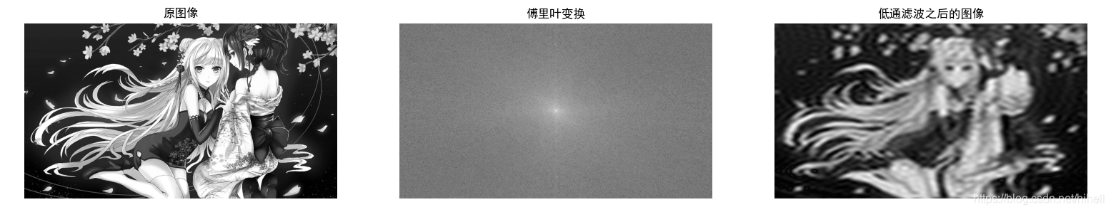 Python OpenCV 图像处理之傅里叶变换，取经之旅第 52 篇