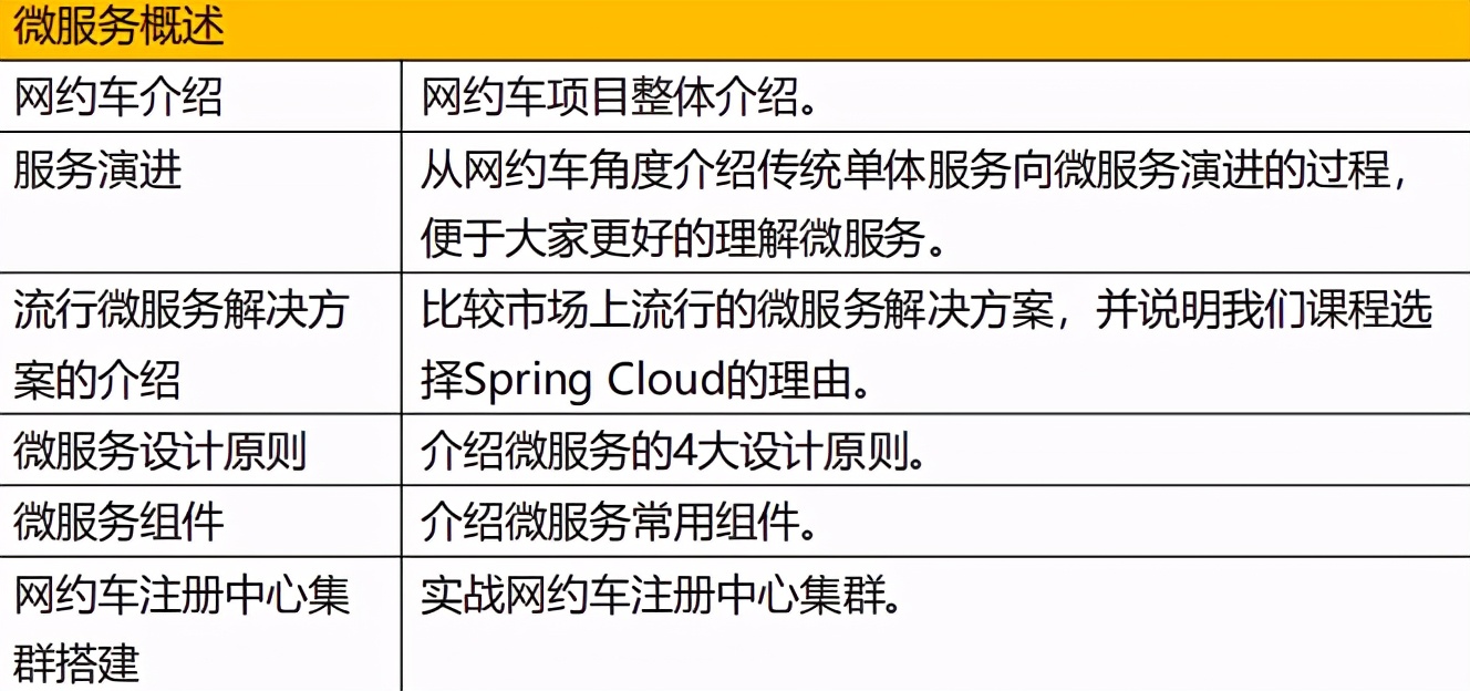 无敌！阿里巴巴开源落地可实操项目：网约车+咚宝商城+英雄传说