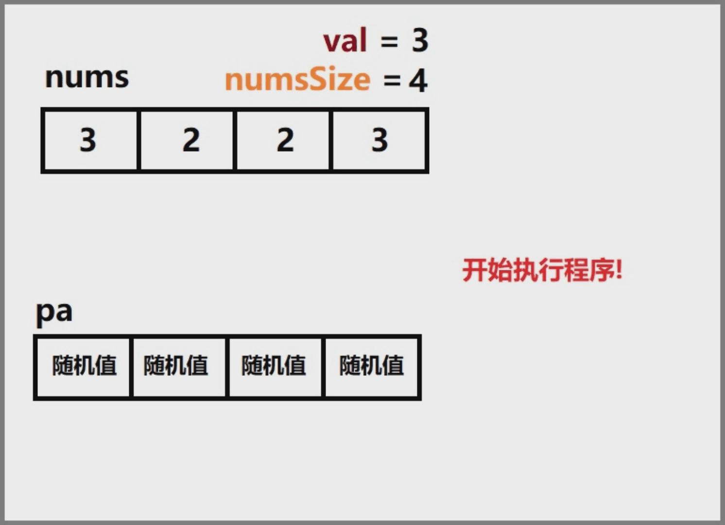思路2，分离注入