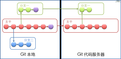 Git使用基础篇