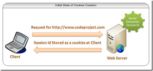 Cookie1