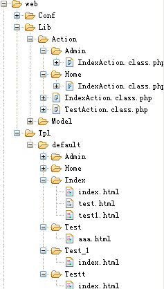 thinkPHP--模块分组