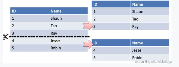 image-20200726102856470