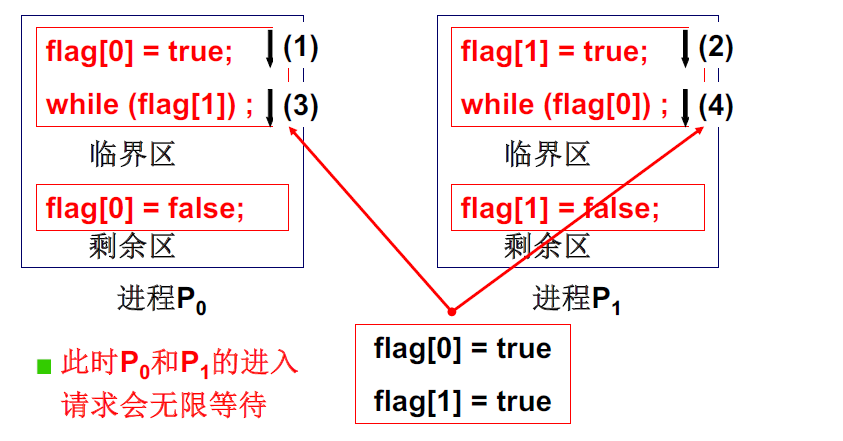 image-20221021221750359