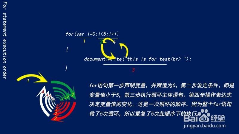 for循环的执行顺序