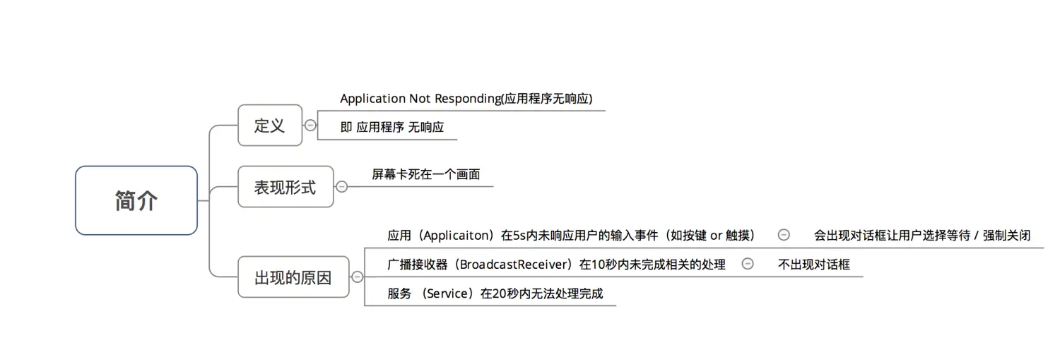 示意图