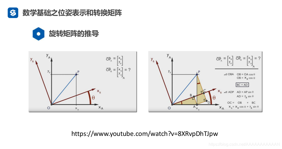旋转矩阵推导