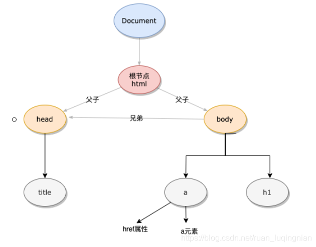 [外链图片转存失败,源站可能有防盗链机制,建议将图片保存下来直接上传(img-n87Qcsyv-1614246769742)(C:\Users\阮相歌\AppData\Roaming\Typora\typora-user-images\image-20210225173059660.png)]