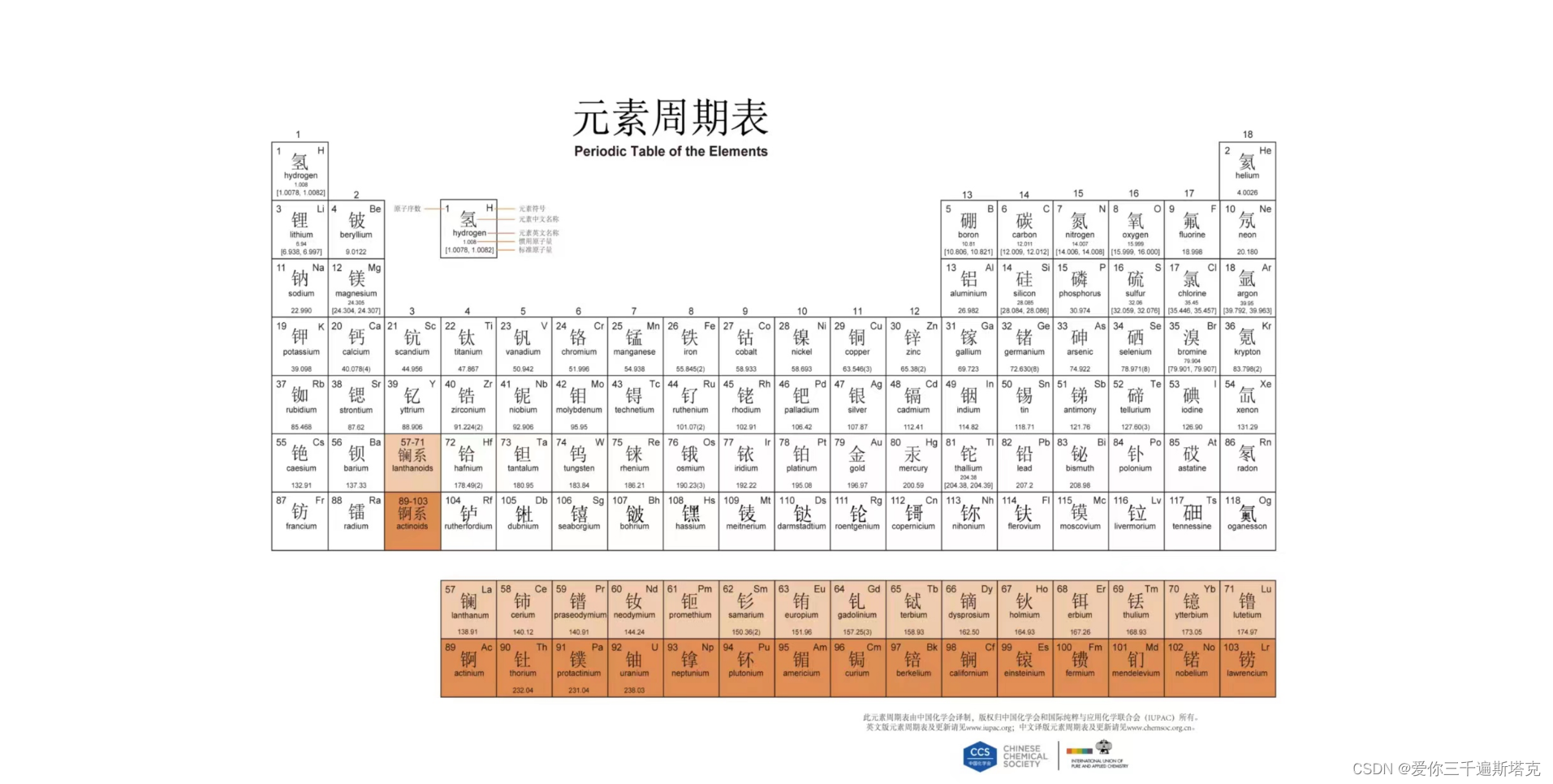 构建元素周期表数据库结构,-CSDN博客