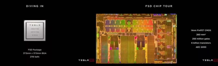 多角度解析Tesla FSD自动驾驶芯片