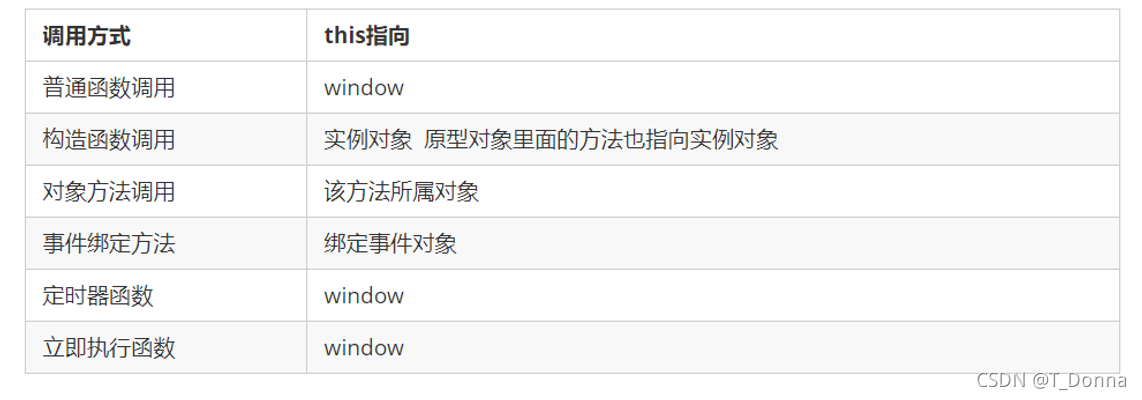 [外链图片转存失败,源站可能有防盗链机制,建议将图片保存下来直接上传(img-LhxynOnX-1630458301371)(images/img1.png)]