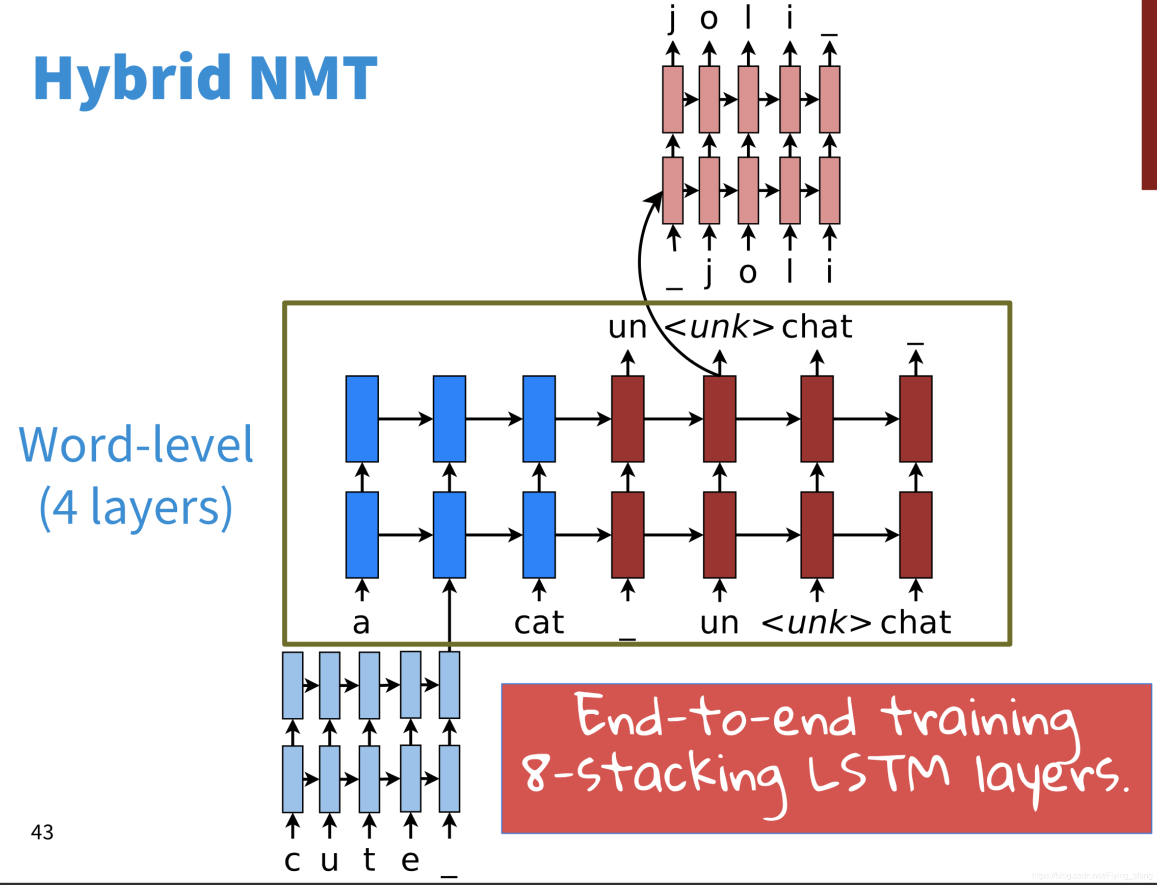 [外链图片转存失败,源站可能有防盗链机制,建议将图片保存下来直接上传(img-RlrmjcVp-1589725488501)(evernotecid://331CA178-4507-4573-914C-34BF843F1D8C/appyinxiangcom/26093810/ENResource/p183)]