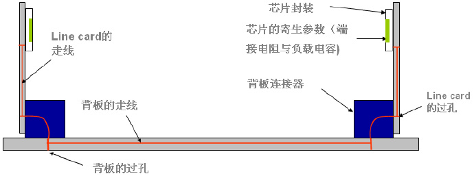 眼图医生