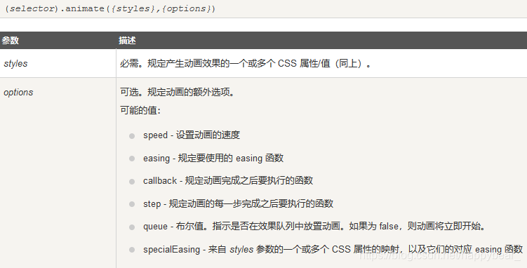 styles  必需。规定产生动画效果的一个或多个 CSS 属性/值。 options  可选。规定动画的额外选项。  可能的值：      speed - 设置动画的速度     easing - 规定要使用的 easing 函数     callback - 规定动画完成之后要执行的函数     step - 规定动画的每一步完成之后要执行的函数     queue - 布尔值。指示是否在效果队列中放置动画。如果为 false，则动画将立即开始。     specialEasing - 来自 styles 参数的一个或多个 CSS 属性的映射，以及它们的对应 easing 函数
